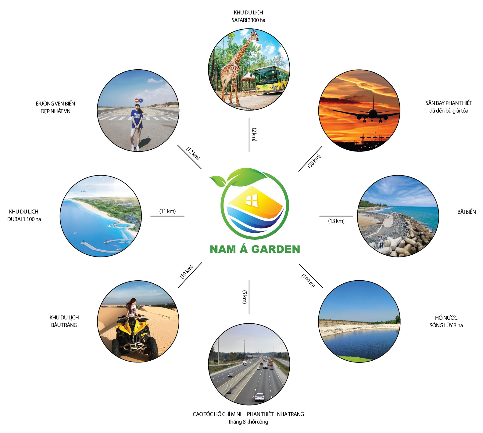 Tiện ích Nam Á Garden