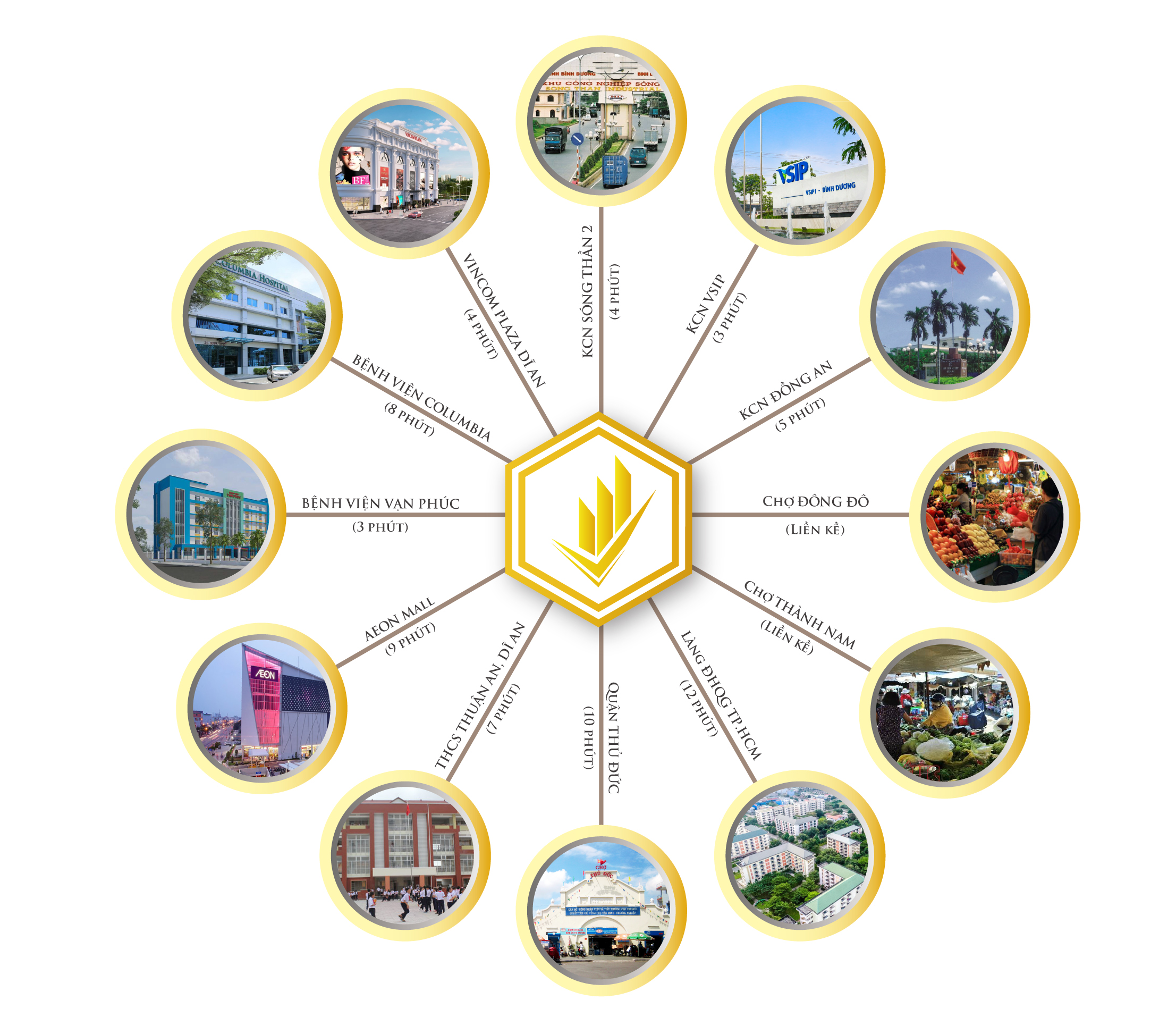 Tiện ích Queen Home An Phú