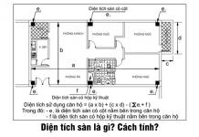 Cách tính tổng diện tích sàn xây dựng Cách tính diện tích sàn xay dựng