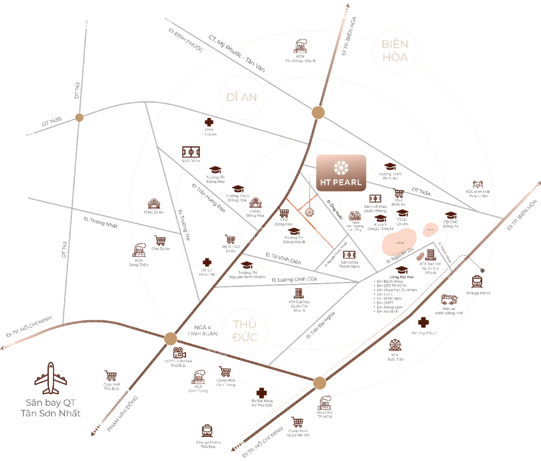 Vị trí HT Pearl Vị trí HT Pearl