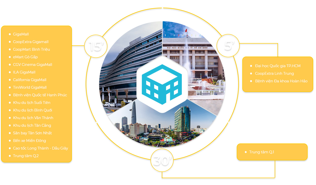 Tiện ích ngoại khu