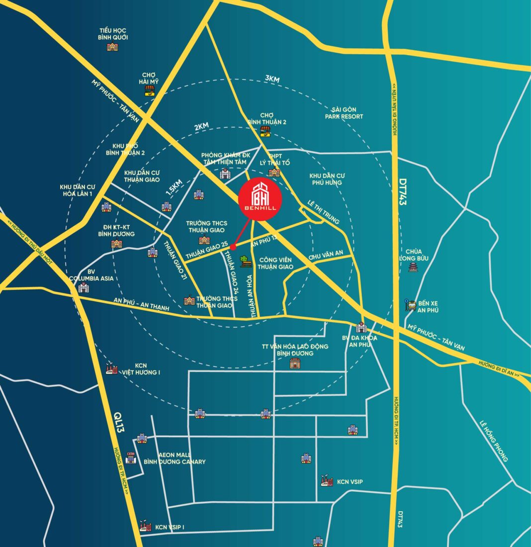 Vị trí Benhill Vị trí Benhill