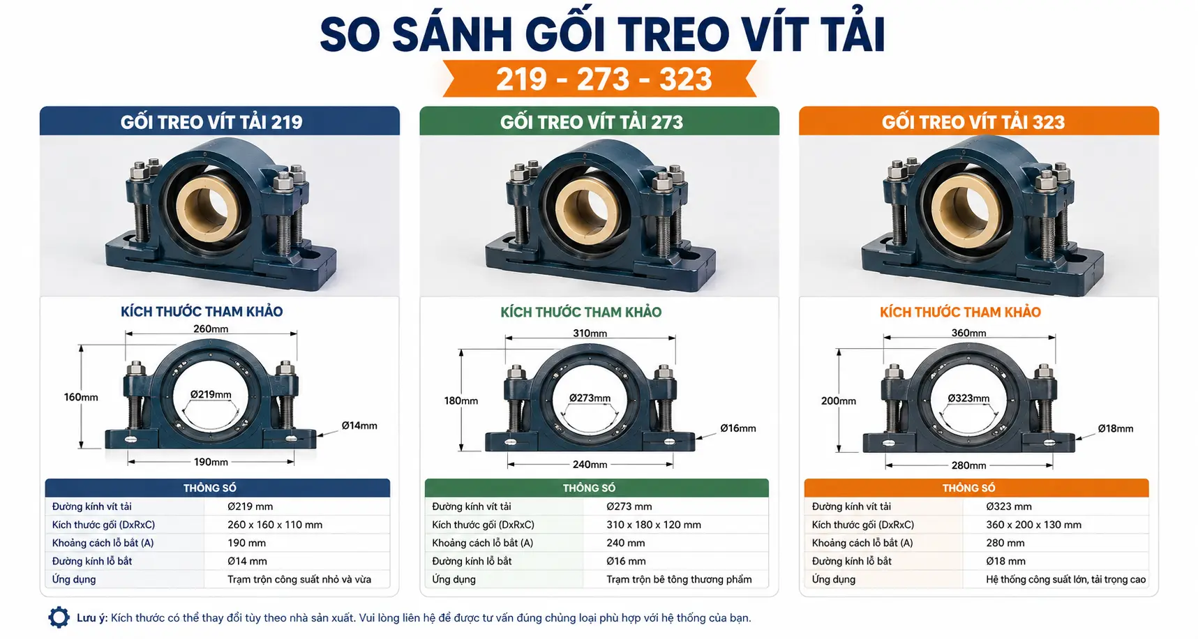 So sánh gối treo vít tải 219 273 323
