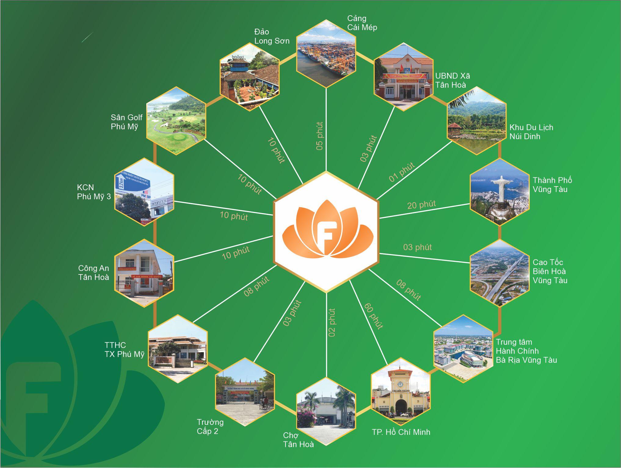 Tiện ích ngoại khu dự án Phú Mỹ Technohome