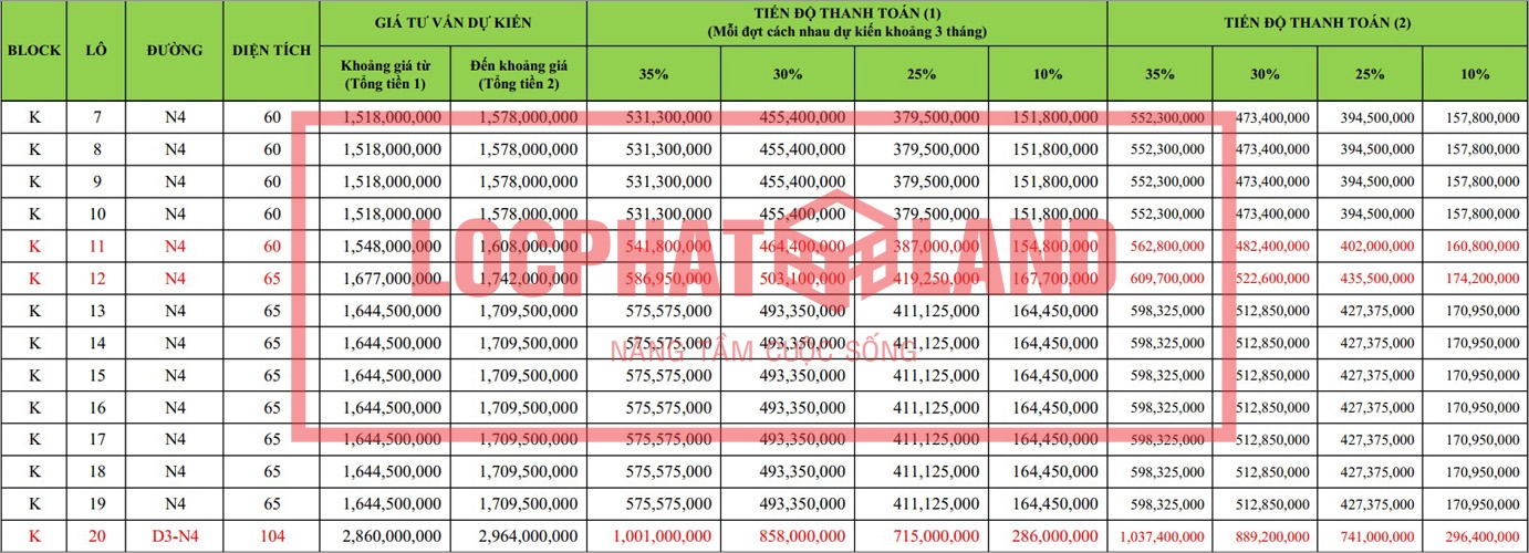 Giá bán Queen Home An Phú