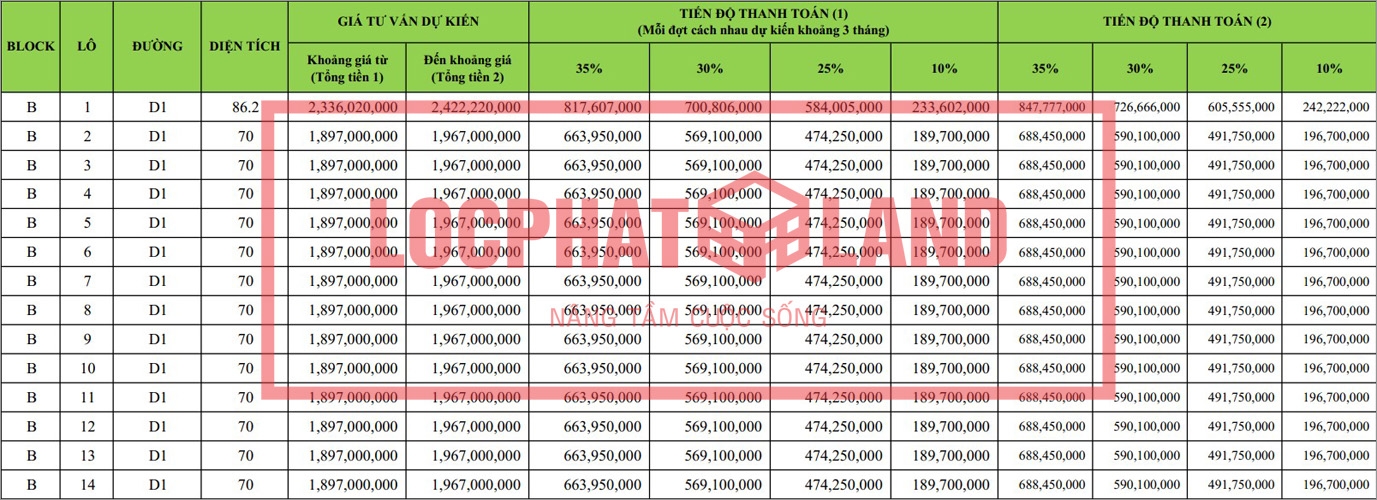Giá bán Queen Home An Phú