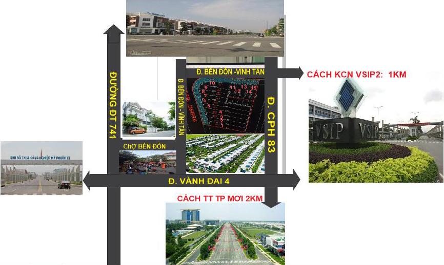 Liên kết vùng dự án Hòa Lợi Lộc Phát