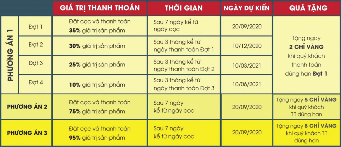 Phương thức thanh toán Queen Home An Phú