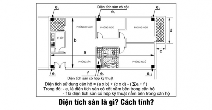 Cách Tính Tổng Diện Tích Sàn Xây Dựng: Hướng Dẫn Chi Tiết và Hiệu Quả