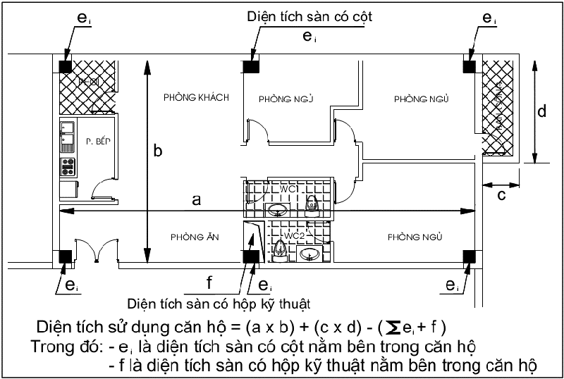 Diện tích thông thủy căn hộ