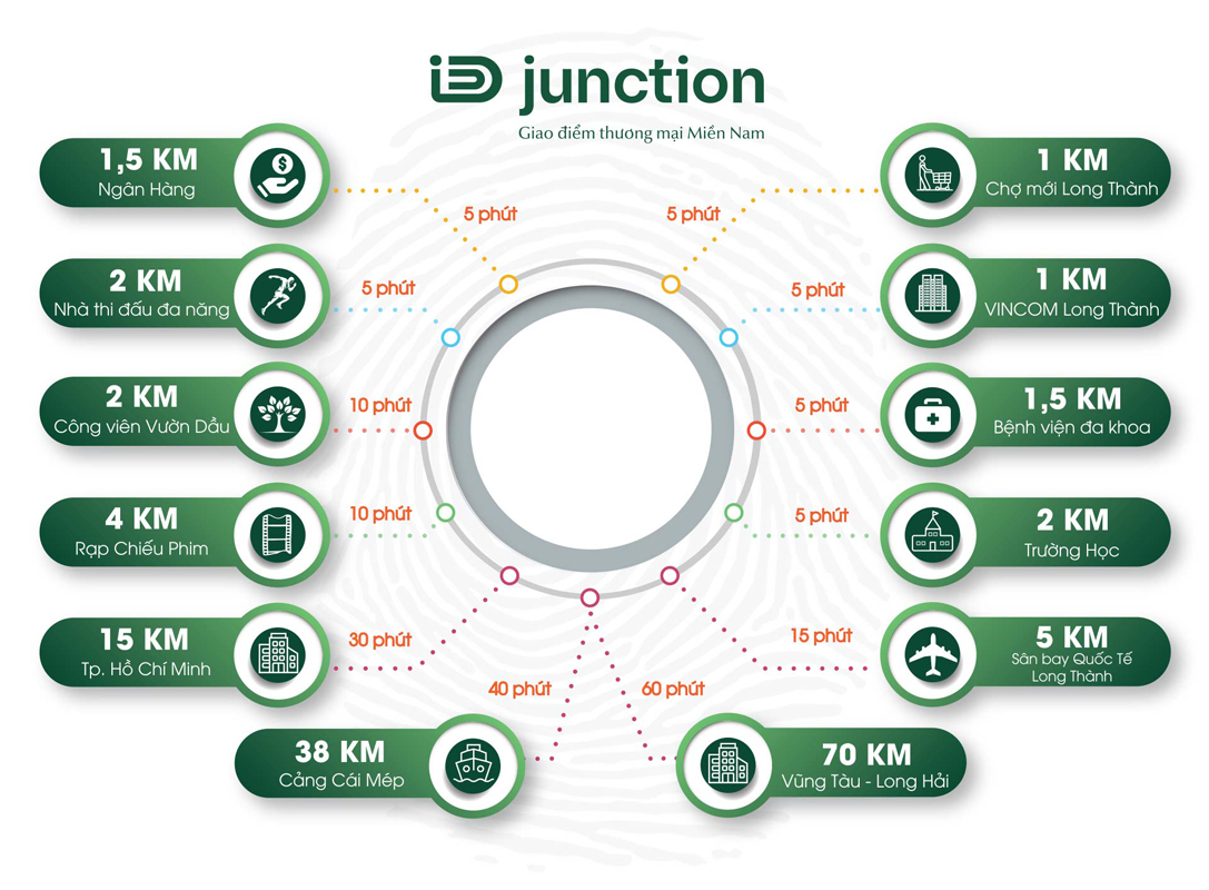 Kết nối ID Junction