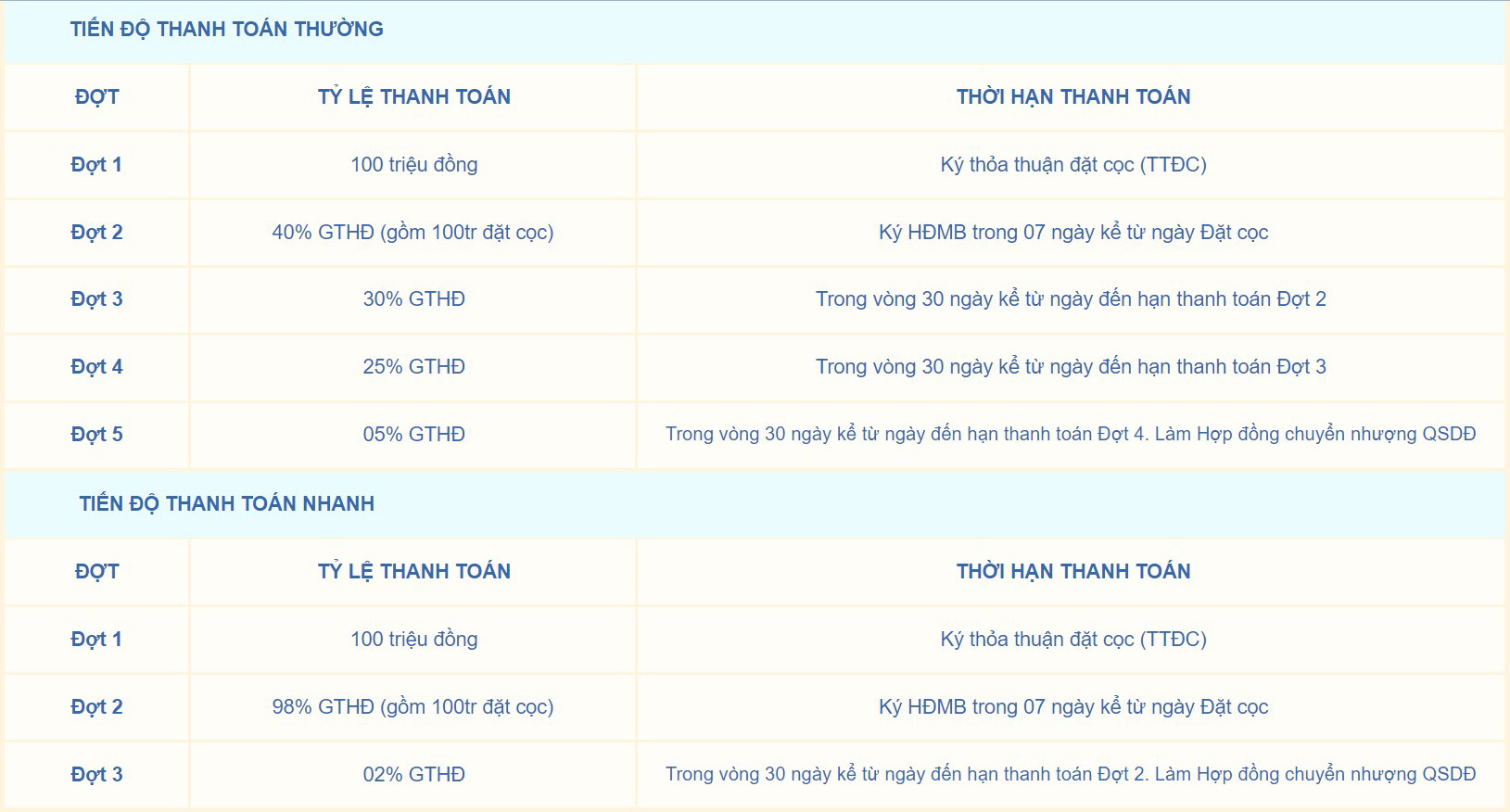 Phương thức thanh toán