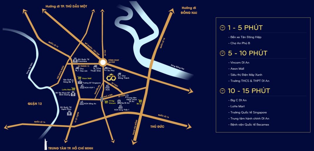 Vị trí Icon Central