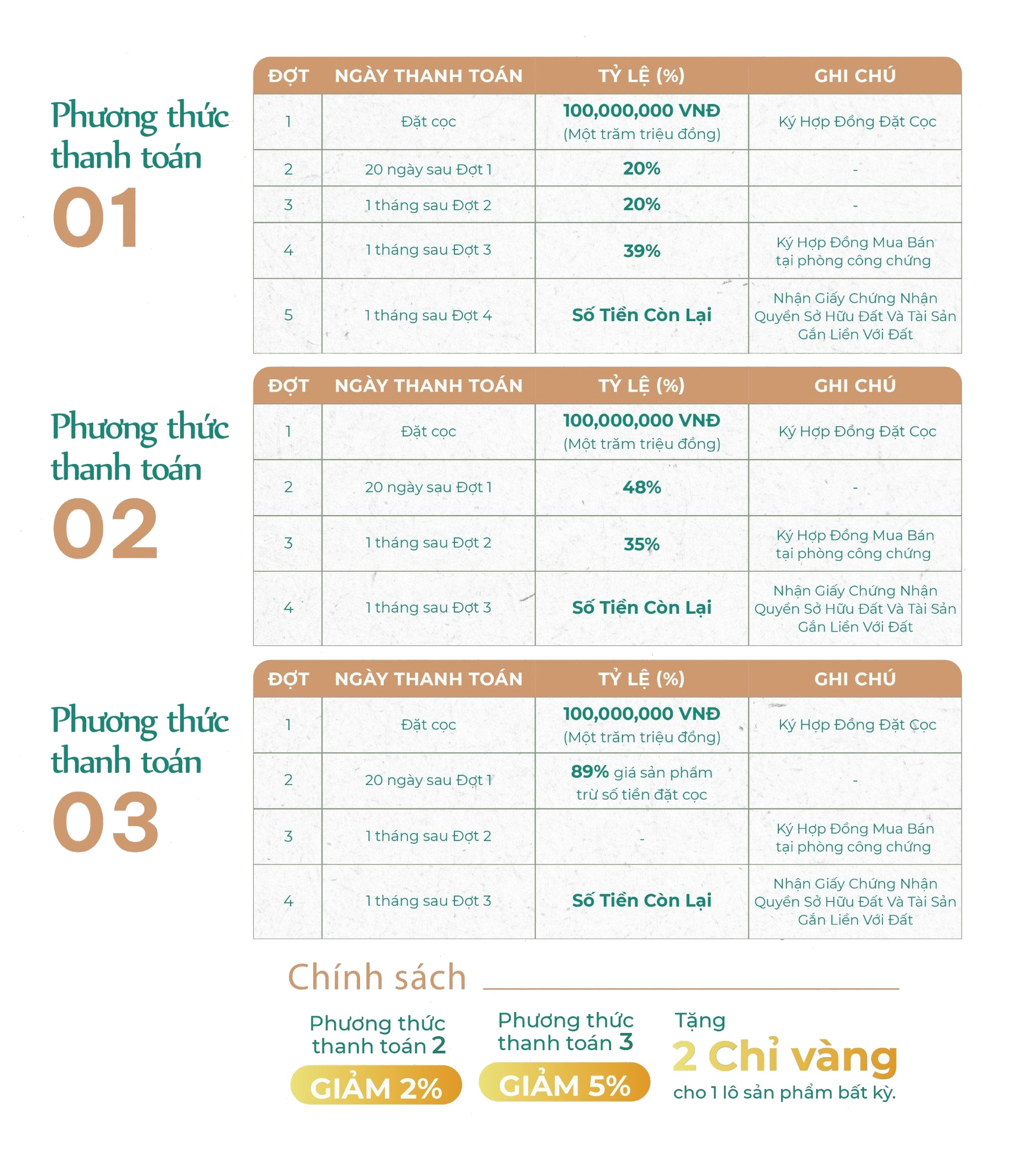 Phương thức thanh toán