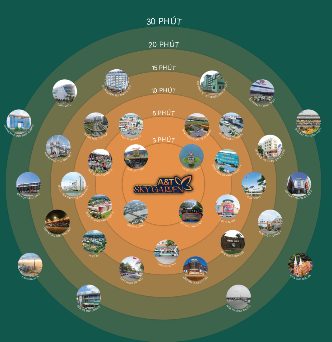 Tiện ích ngoại khu Tiện ích ngoại khu