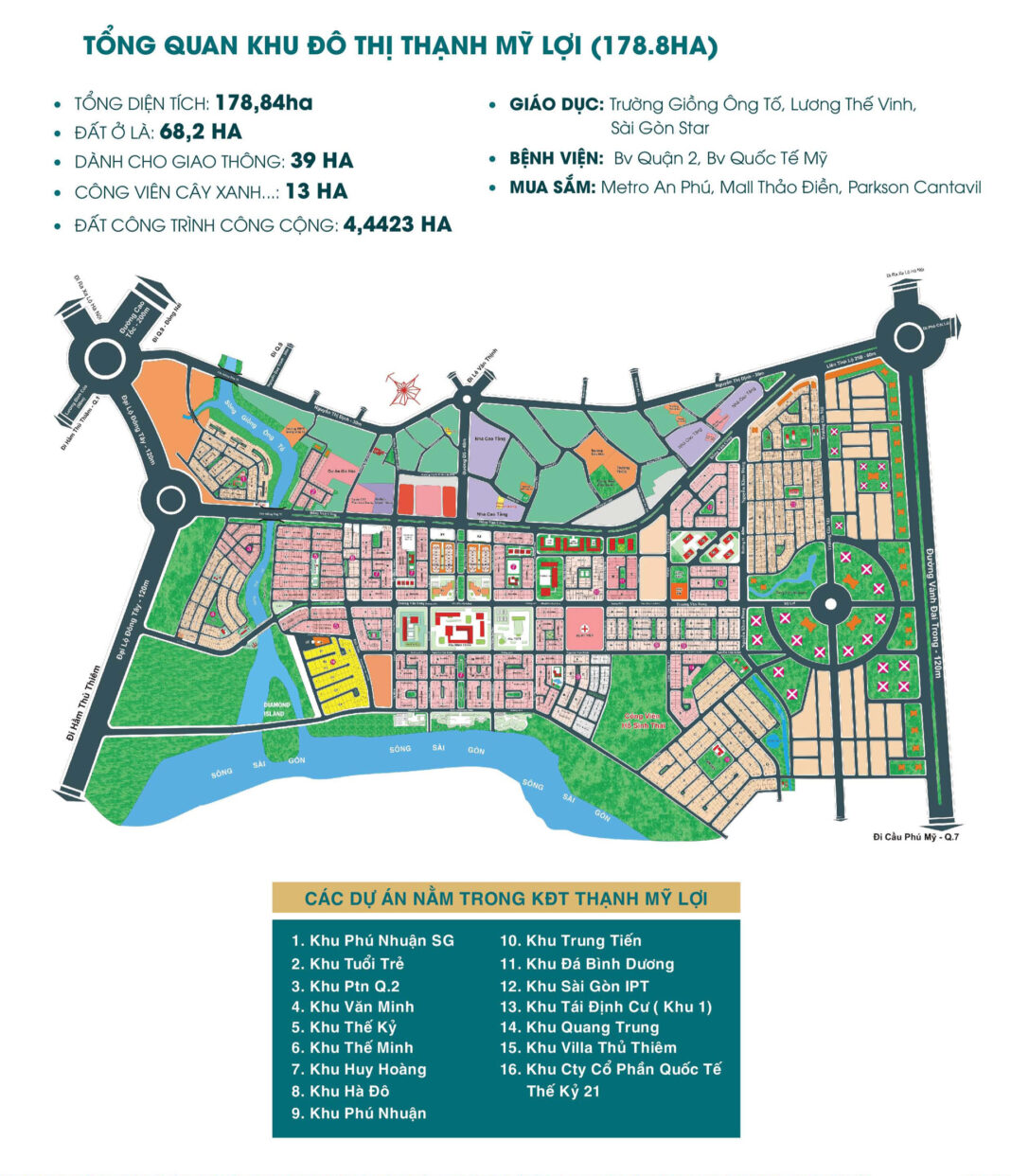 Khu đô thị Thạnh Mỹ Lợi