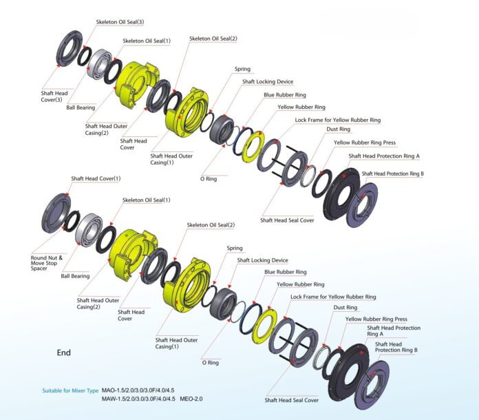 Bộ làm kín cối trộn Sicoma MSO 1500/1000S