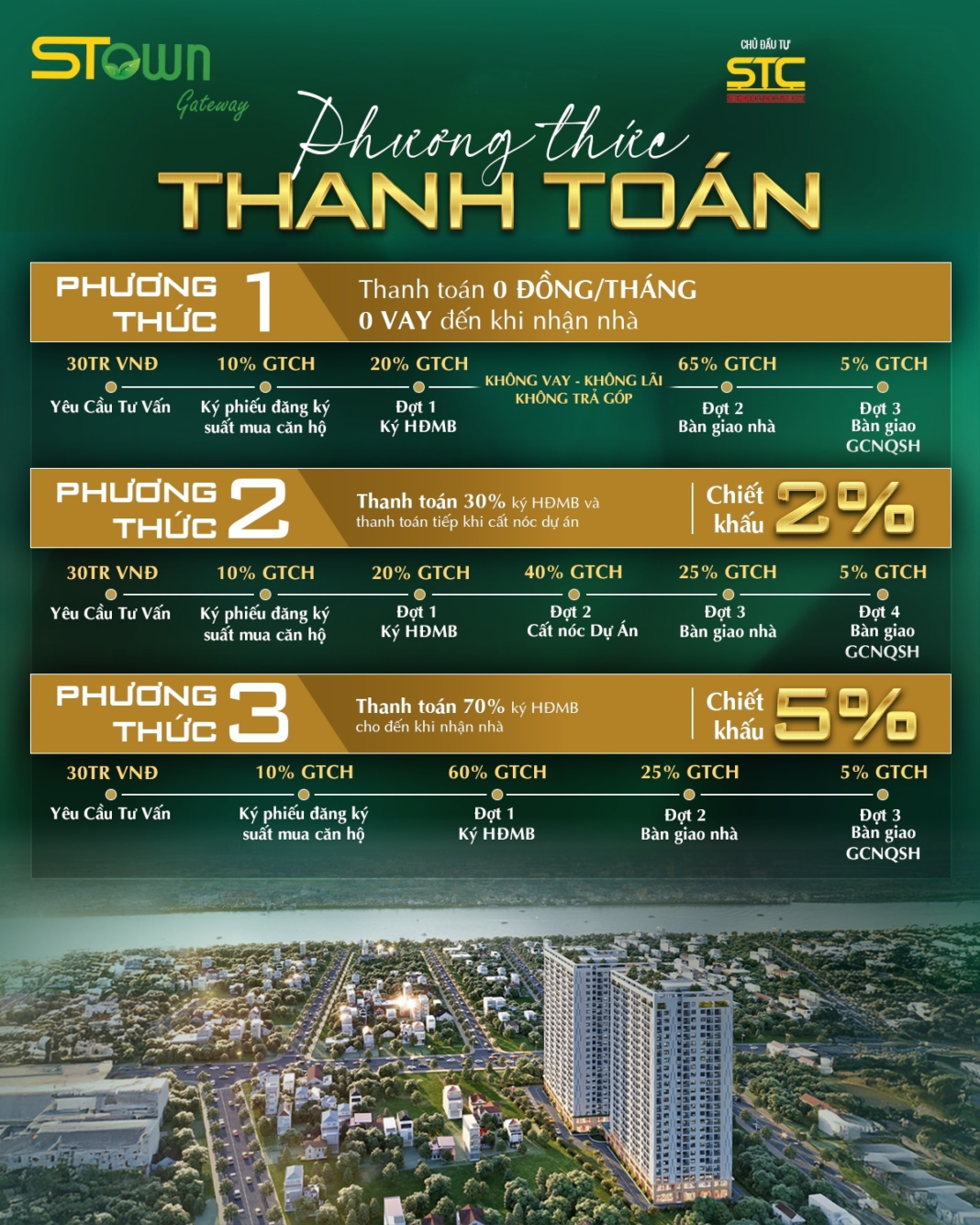 Phương thức thanh toán
