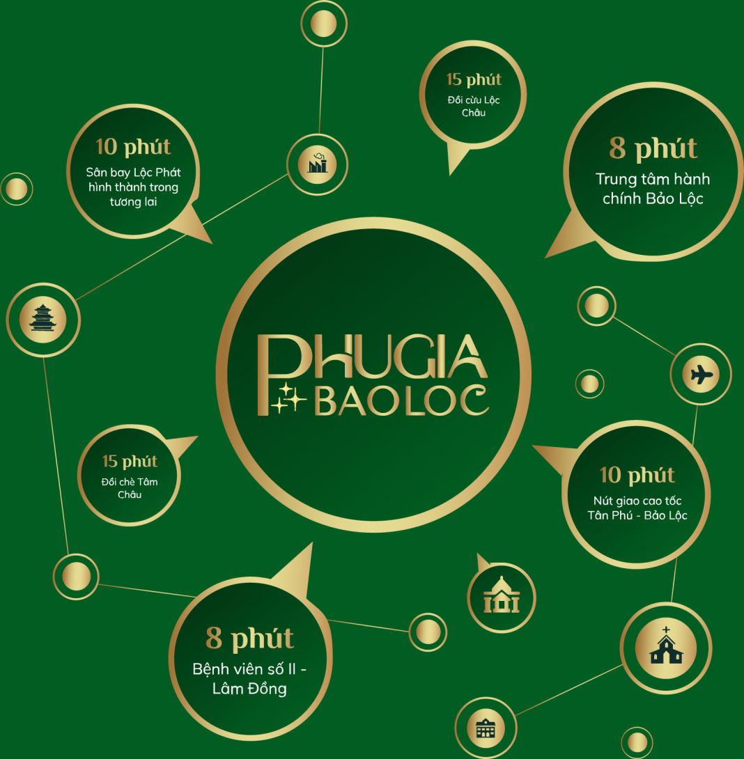 Liên kết vùng Liên kết vùng